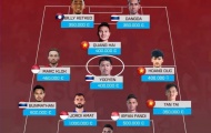 Ba tuyển thủ Việt Nam lọt đội hình đắt nhất AFF Cup 2022