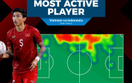 Rõ cái tên cơ động nhất tuyển Việt Nam ở chiến thắng Indonesia