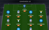 Đội hình tiêu biểu vòng 18 Serie A: Ấn tượng Napoli