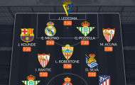 Đội hình tiêu biểu La Liga tháng 1: Điểm tựa hàng thủ, 'nguồn sống' Atletico