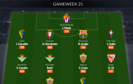 Đội hình tiêu biểu vòng 21 La Liga: 'Người thừa' Tottenham, trụ cột Barca
