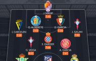 Đội hình tiêu biểu La Liga tháng 2: Bộ đôi thành Madrid