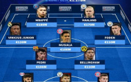Đội hình đắt giá nhất châu Âu: Vượt ngưỡng 1 tỷ euro