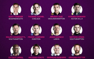 Thống kê lần đầu xuất hiện trong lịch sử Premier League