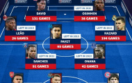 Đội hình toàn sao Lille từng sở hữu: Đá tảng Arsenal; Tiền đạo trong mơ của M.U