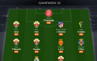 Đội hình tiêu biểu vòng 32 La Liga: Benzema bứt tốc