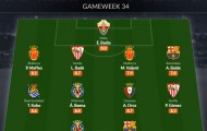 Đội hình tiêu biểu vòng 34 La Liga: Lewandowski tái xuất