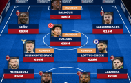 Đội hình trong mơ của Milan mùa tới: 4 thay đổi; Tân binh từ Arsenal 