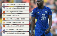 10 tân binh mùa hè đắt giá nhất EPL: 5 bom tấn M.U, Arsenal có 1 cái tên