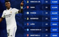 10 tiền đạo cánh đắt giá nhất: Saka sau 1 cái tên, Rashford ở đâu?