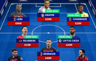 Bổ sung 4 tân binh, AC Milan sở hữu 'diện mạo' đầy sức trẻ