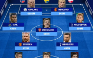 Đội hình Scandinavia đắt nhất EPL: Bom tấn M.U; Nhạc trưởng Arsenal