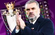 BXH EPL không VAR: Man City mất ngôi đầu, M.U xa top 4