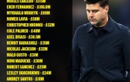 1 tỷ bảng của Chelsea đang dần trở thành 'trò hề'