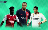Mbappe, Haaland, Bellingham và 16 cầu thủ đắt giá nhất thế giới