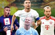 10 cầu thủ ghi bàn nhiều nhất năm 2023: Ronaldo, Kane, Haaland lọt top