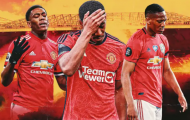 Bản hợp đồng thất bại toàn tập của Man United