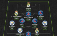 Đội hình Champions League tuần này: Real, Man City và PSG chiếm trọn