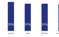 U23 Việt Nam vượt trội Saudi Arabia và Nhật Bản về thông số tấn công