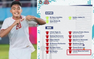 Lionel Messi xuất hiện ở U16 Indonesia