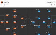 Genoa 0-3 Juventus: Sát thủ trở lại; Đá tảng toàn năng