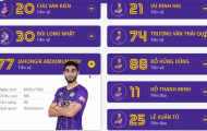 Hà Nội FC ra mắt ngoại binh khủng