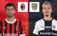 Nhận định Serie A - AC Milan vs Parma (18h30 ngày 26/01): Đòi lại món nợ tháng 8