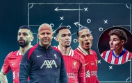 Đội hình Liverpool mùa tới khi không còn Van Dijk, Salah, Trent