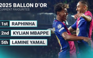 Bảng xếp hạng top 10 ứng viên cạnh tranh Quả bóng vàng 2025
