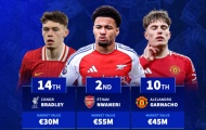 10 ngôi sao U21 giá trị nhất Premier League mùa 2024/25: Nwaneri xếp thứ 2, Garnacho thứ 7