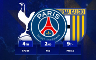 10 đội bóng tin tưởng cầu thủ U18 nhất mùa 2024/25: Barca dẫn đầu; Bất ngờ PSG