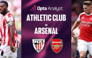 10 thống kê làm nóng đại chiến Athletic Bilbao vs Arsenal