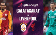 10 thống kê làm nóng đại chiến Galatasaray - Liverpool: Cột mốc lịch sử chờ Salah