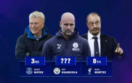 Những nhà cầm quân tại vị lâu nhất lịch sử Ngoại hạng Anh: Guardiola kém 1 HLV đang tại vị