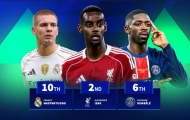 Olise và Isak dẫn đầu danh sách cầu thủ tăng giá 2025