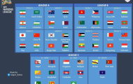 AFC Nations League: Bước ngoặt lịch sử thay đổi bóng đá châu Á