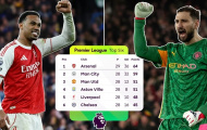 Cuộc đua vô địch Ngoại hạng Anh: Ảo ảnh 5 điểm
