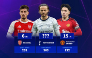 Cơn ác mộng chấn thương tàn phá Liverpool và Tottenham