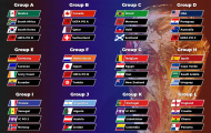 Lịch thi đấu World Cup 2026 theo giờ Việt Nam, đầy đủ 104 trận
