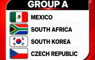 5 nhân tố nổi bật nhất tại bảng A kỳ World Cup 2026