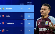 Morgan Rogers và Arsenal: Sự nâng cấp hoàn hảo và bài toán vị trí sở trường