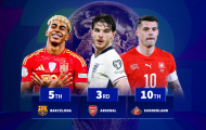 Những CLB nào còn nhiều cầu thủ trụ lại World Cup 2026 nhất?