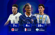 10 cầu thủ đắt giá nhất bán kết World Cup 2026