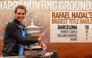 Rafael Nadal và kỳ tích trên kinh đô ánh sáng Paris