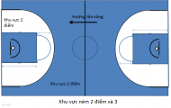 Cách tính điểm và thời gian thi đấu trong bóng rổ