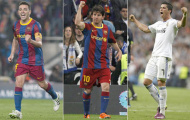 Messi có thể giành 7 Quả bóng Vàng!