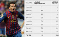 Messi – Ronaldo: Những người viết sử