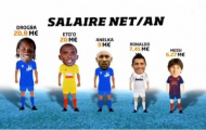 Sự 'phân vân' của Drogba: 6 hoặc 20 triệu bảng/năm