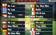 Độc quyền phát sóng EURO 2012: VTV chơi theo luật?