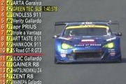 Video: Subaru BRZ GT300 trên đường đua